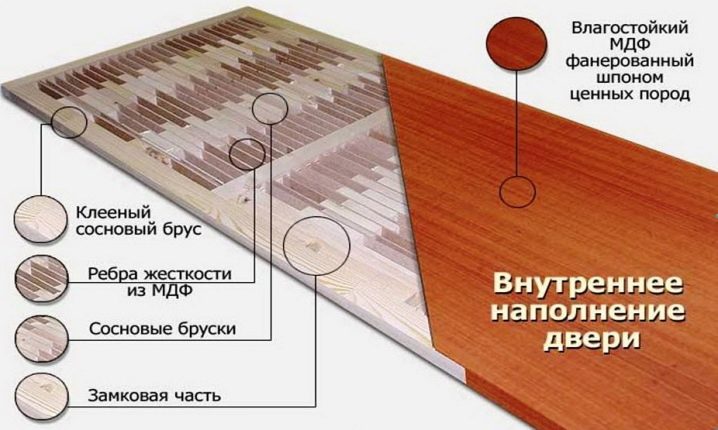 Внутренее наполнение двери.jpg Внутренее наполнение двери.jpg